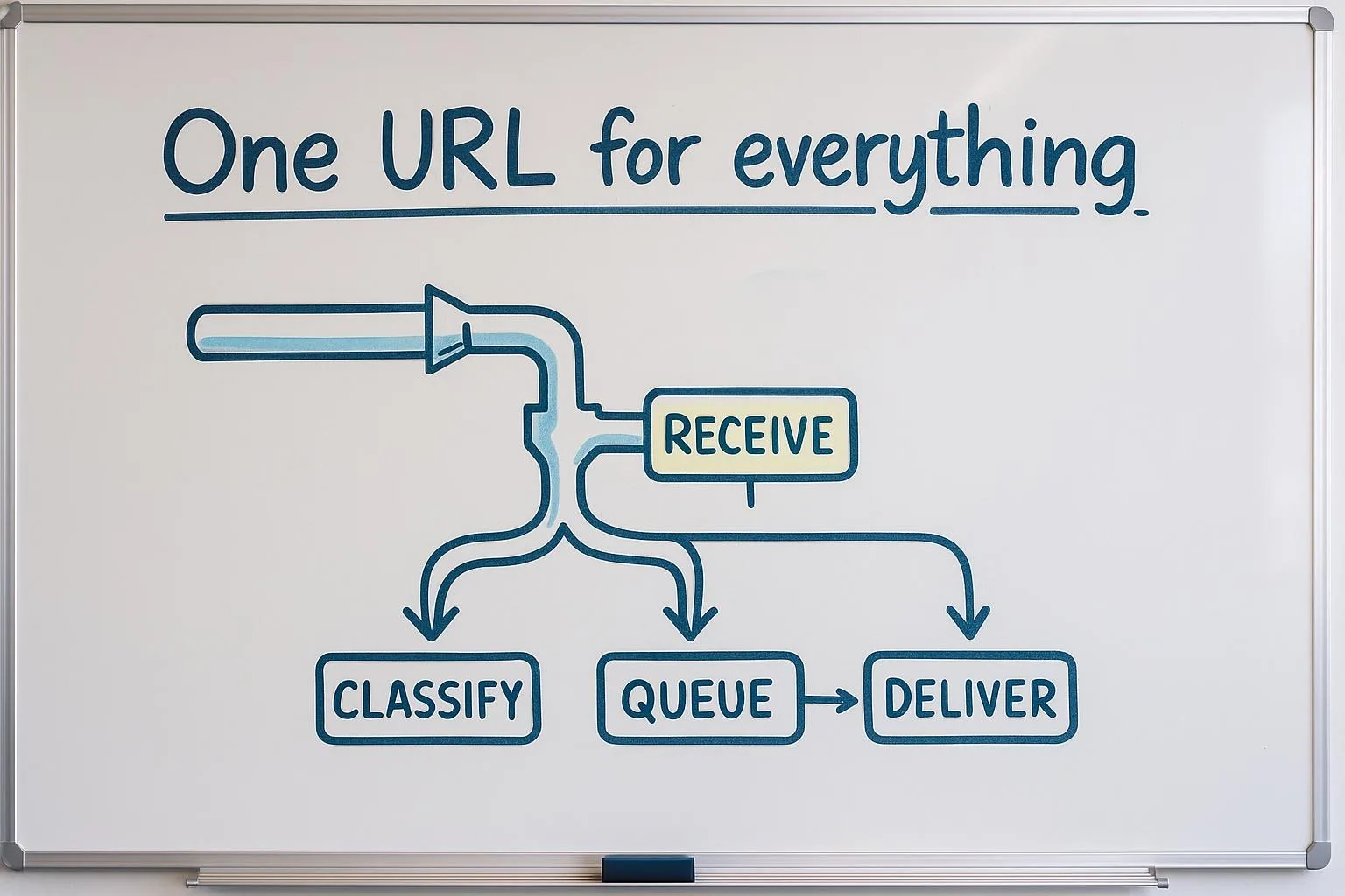 CargoWise Will Only Send Outbound Messages to ONE URL. Here's the Fix.
